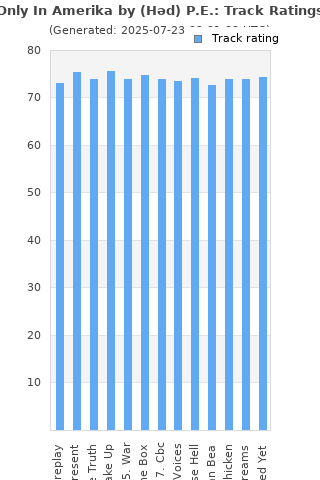 Track ratings