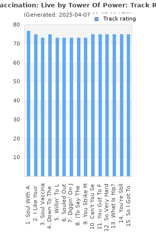 Track ratings