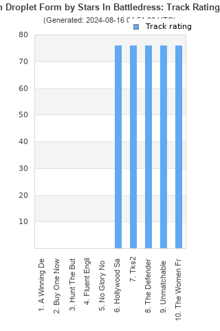 Track ratings