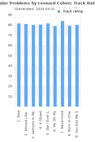 Track ratings