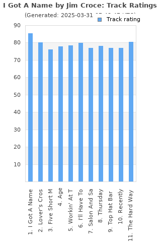 Track ratings