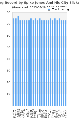 Track ratings
