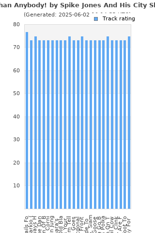 Track ratings