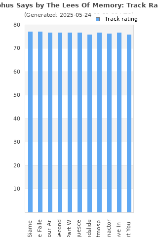 Track ratings