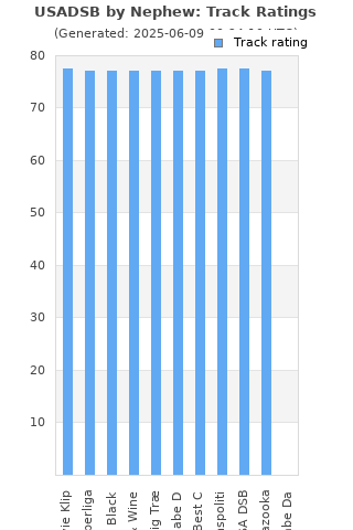 Track ratings