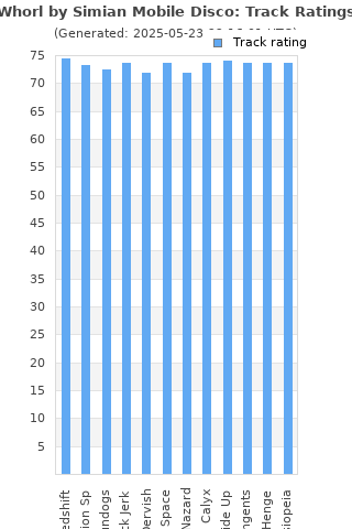 Track ratings