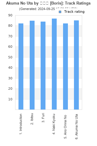 Track ratings