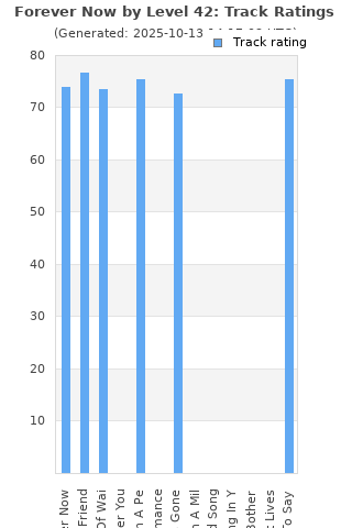 Track ratings