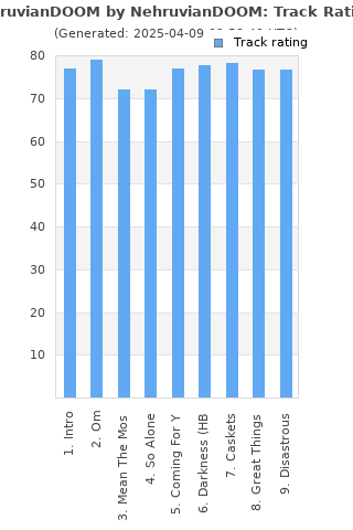 Track ratings