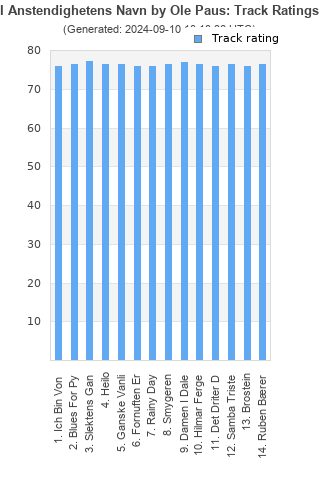 Track ratings