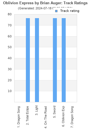 Track ratings