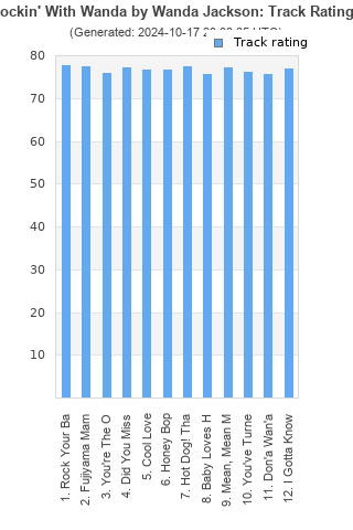 Track ratings