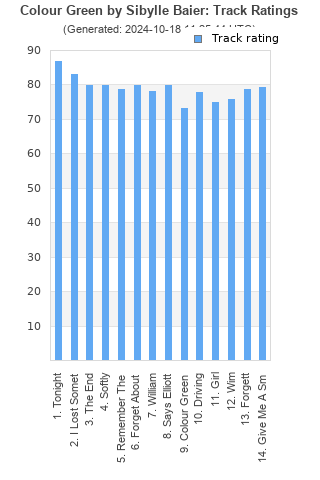 Track ratings