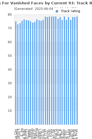 Track ratings
