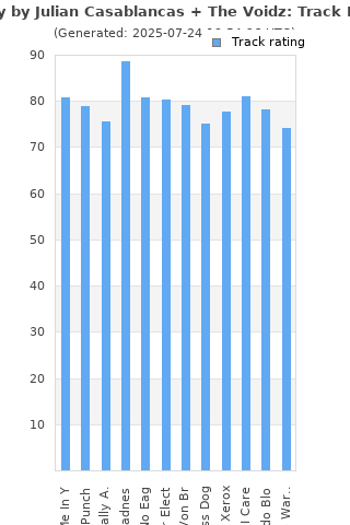 Track ratings