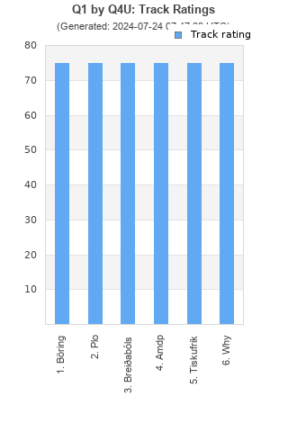 Track ratings