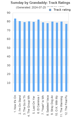 Track ratings