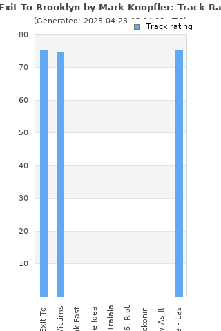 Track ratings