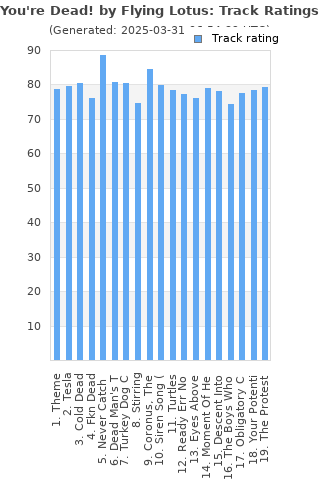 Track ratings