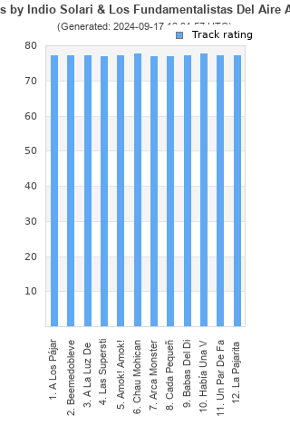 Track ratings