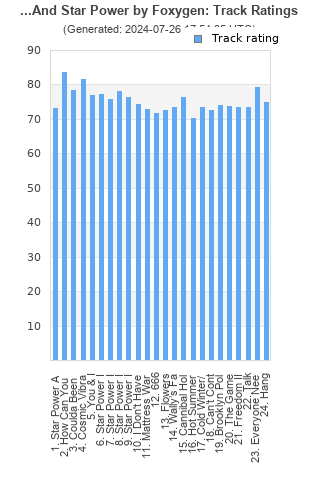 Track ratings