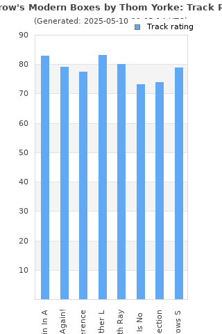 Track ratings