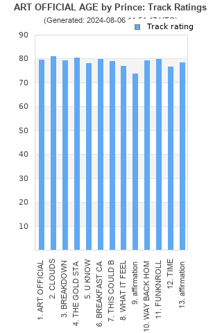 Track ratings