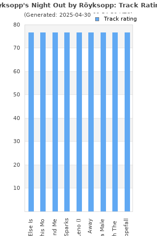 Track ratings