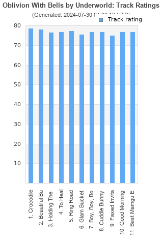 Track ratings