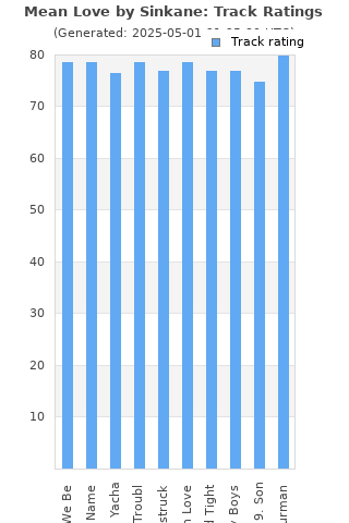 Track ratings