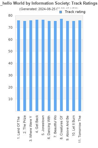 Track ratings