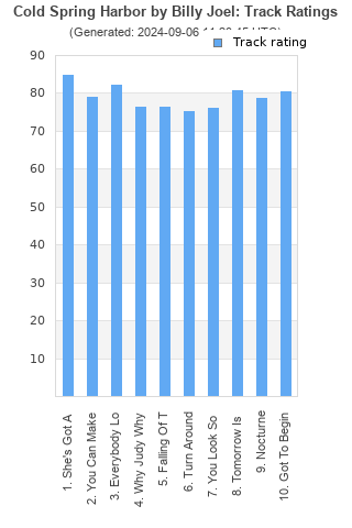 Track ratings