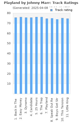 Track ratings