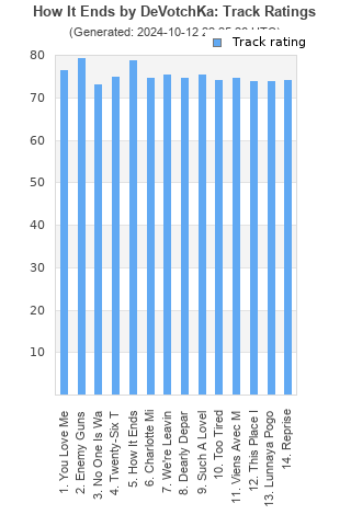 Track ratings