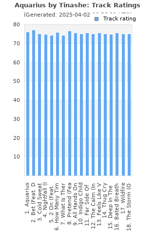 Track ratings