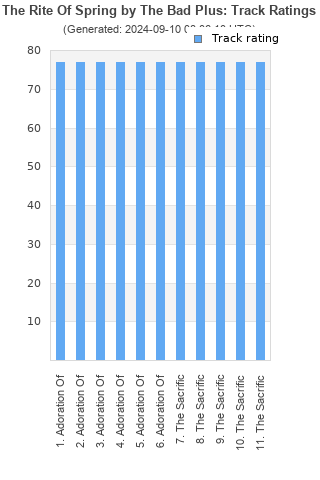 Track ratings