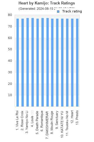 Track ratings