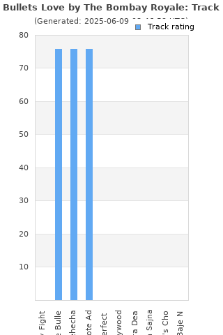 Track ratings