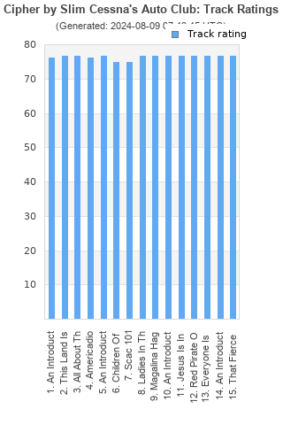 Track ratings