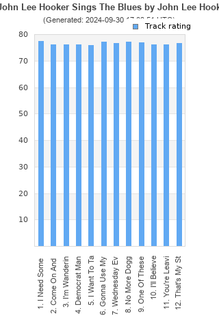 Track ratings