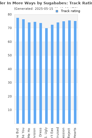Track ratings
