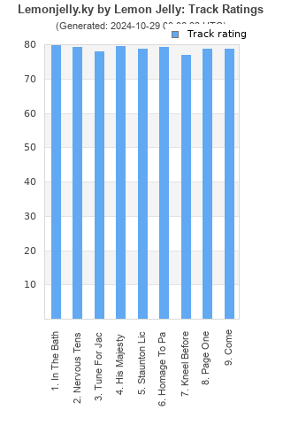 Track ratings