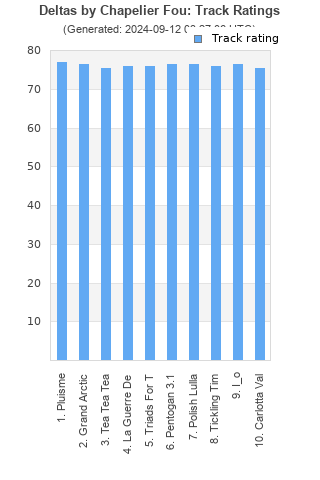 Track ratings