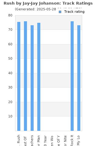 Track ratings