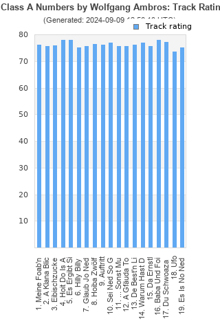 Track ratings