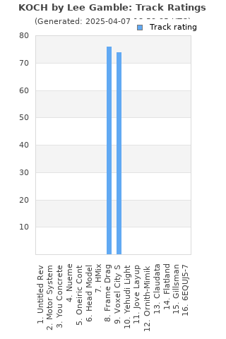 Track ratings