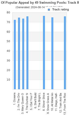 Track ratings