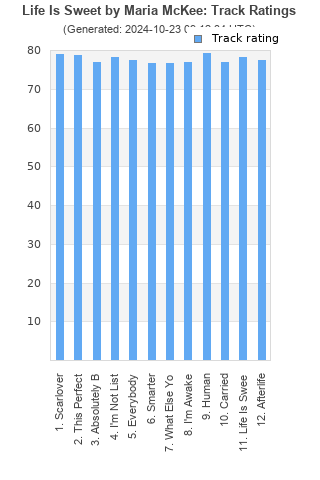 Track ratings