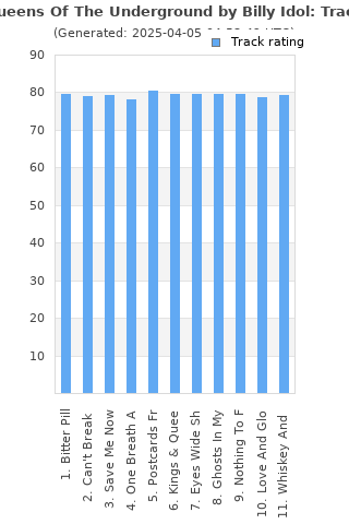 Track ratings