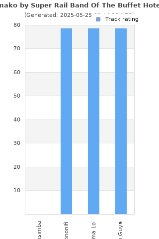 Track ratings